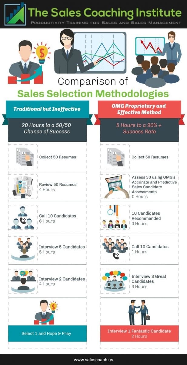 executive sales recruiting sales coach