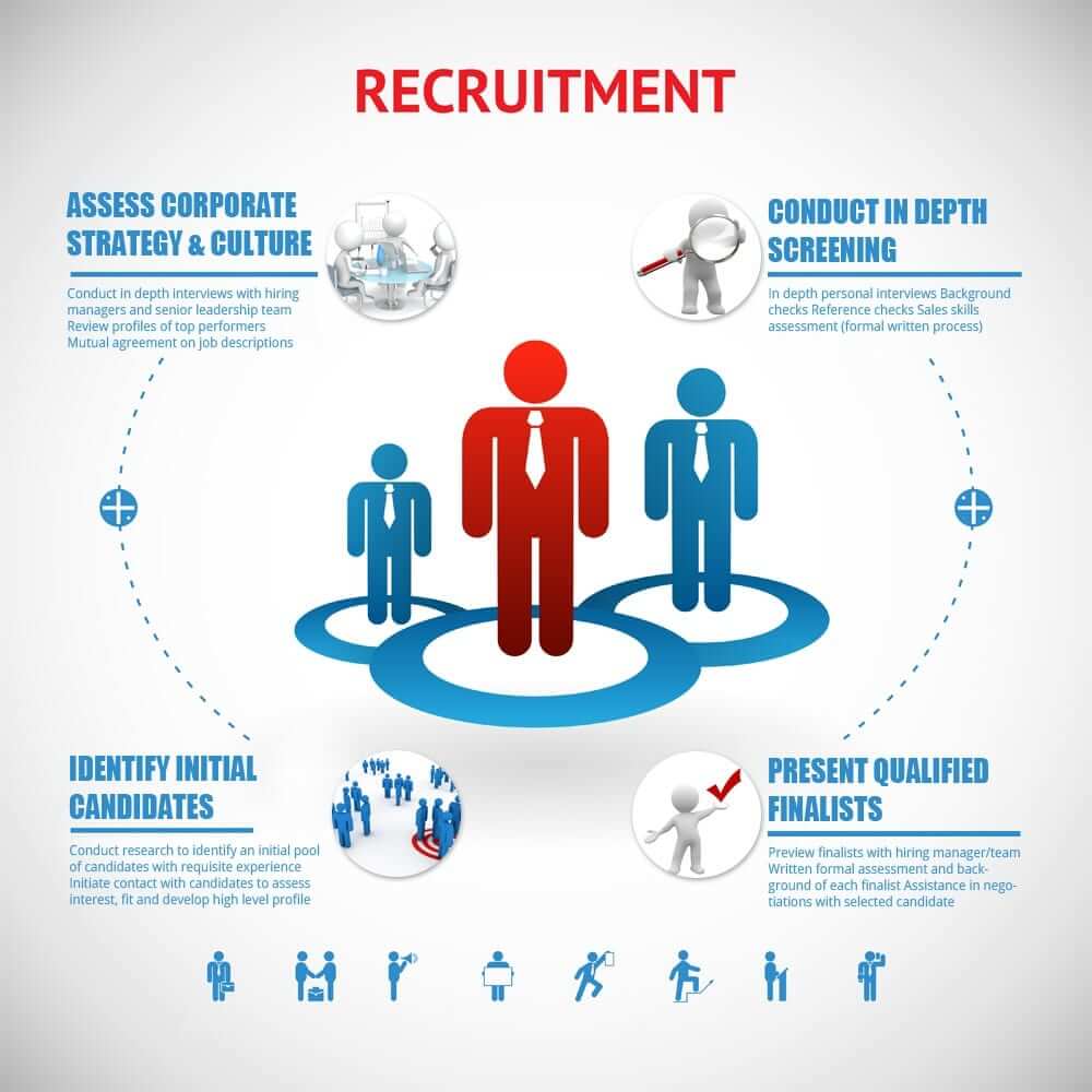 Executive-Sales-Recruiting