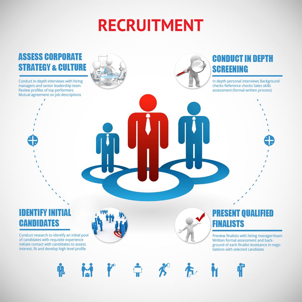 Executive Sales Recruitment